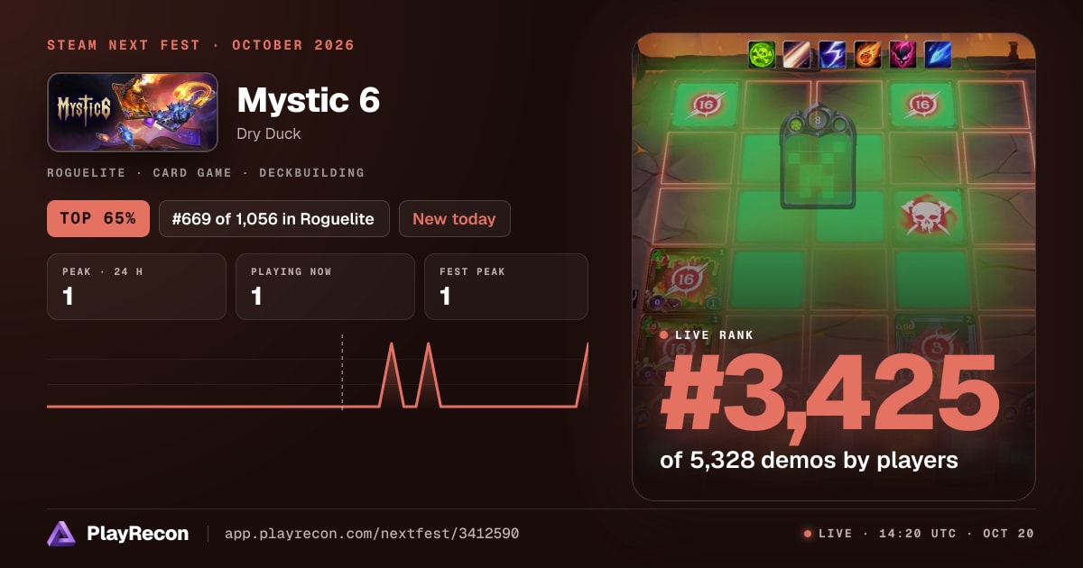 Mystic 6 en el Steam Next Fest