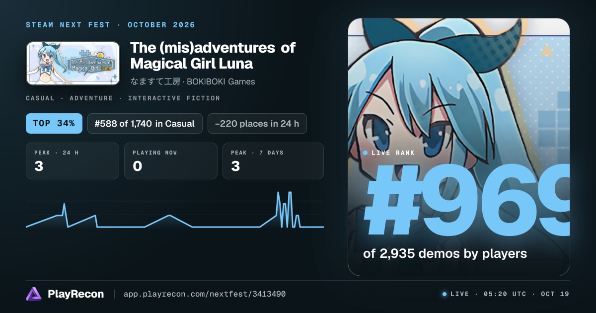 The (mis)adventures of Magical Girl Luna au Steam Next Fest
