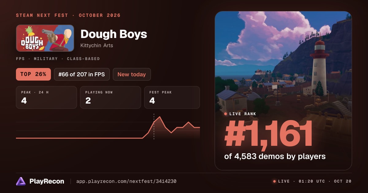 Dough Boys на Steam Next Fest