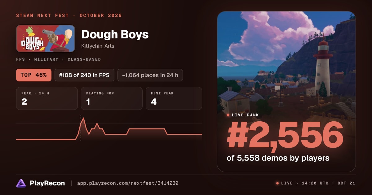 Dough Boys in Steam Next Fest