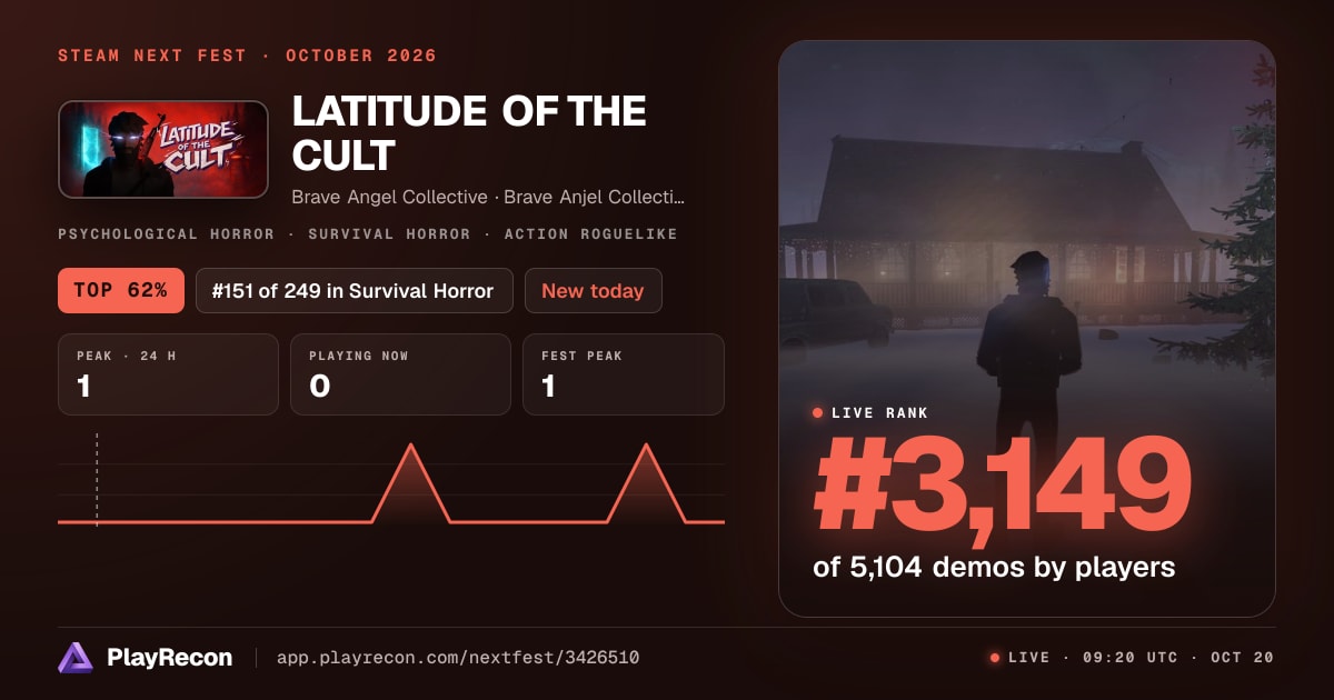 LATITUDE OF THE CULT en el Steam Next Fest