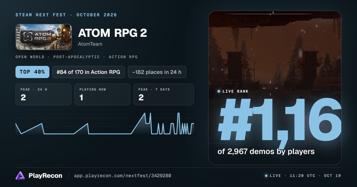 ATOM RPG 2 im Steam Next Fest