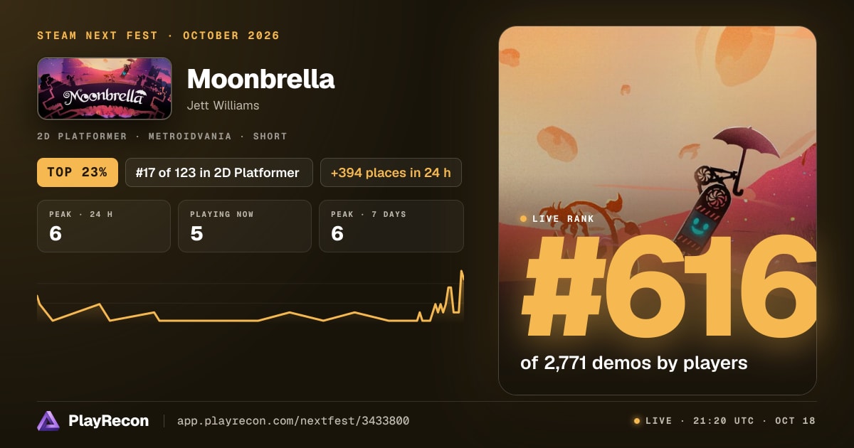 Moonbrella en el Steam Next Fest