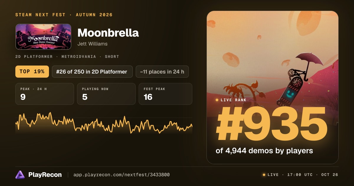 Moonbrella en el Steam Next Fest