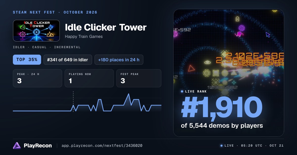 Idle Clicker Tower in Steam Next Fest