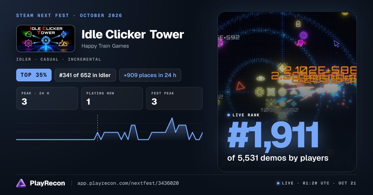 Idle Clicker Tower en el Steam Next Fest