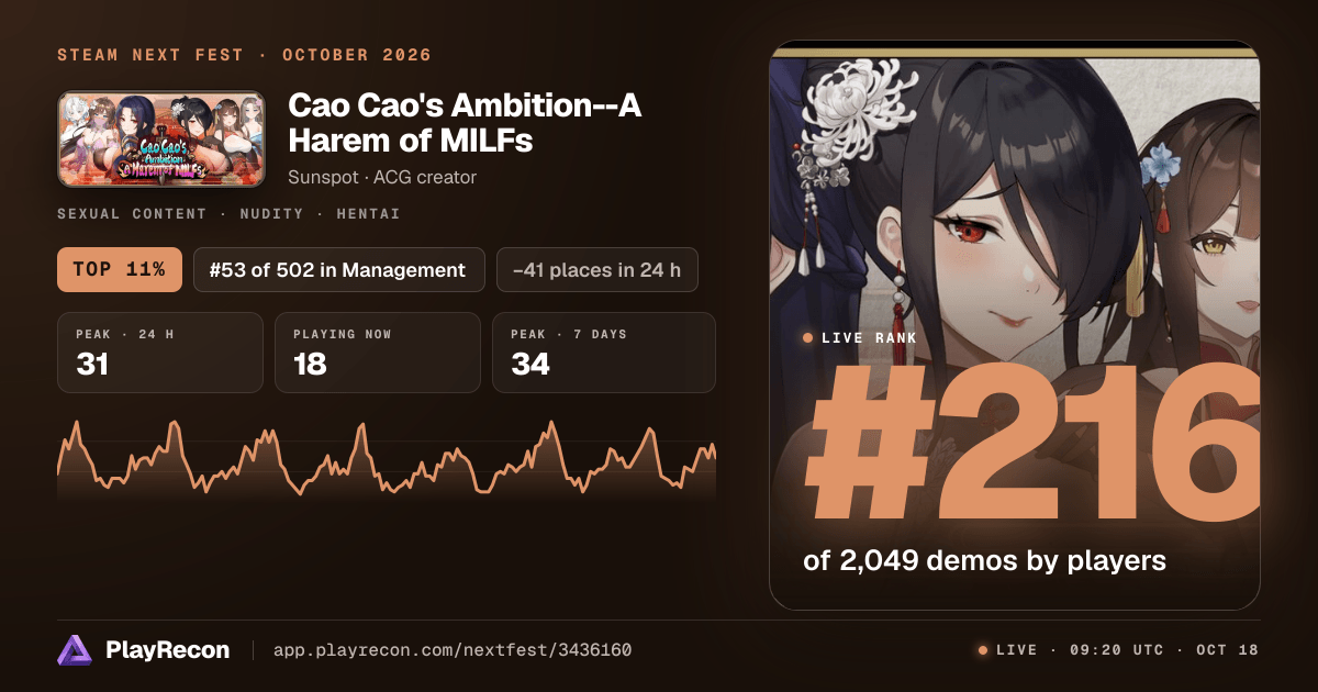 Cao Cao's Ambition--A Harem of MILFs in Steam Next Fest