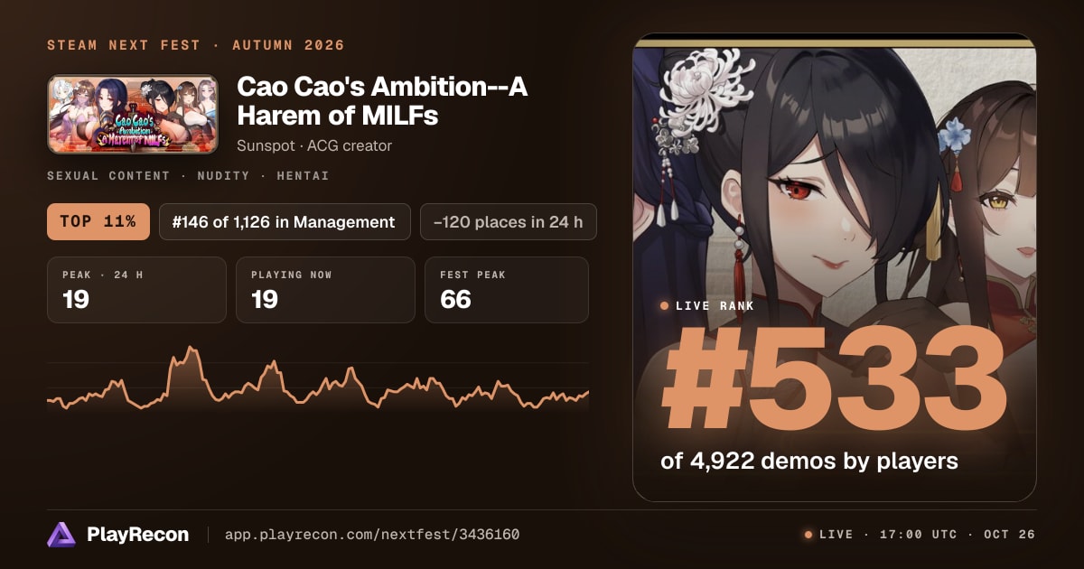Cao Cao's Ambition--A Harem of MILFs im Steam Next Fest