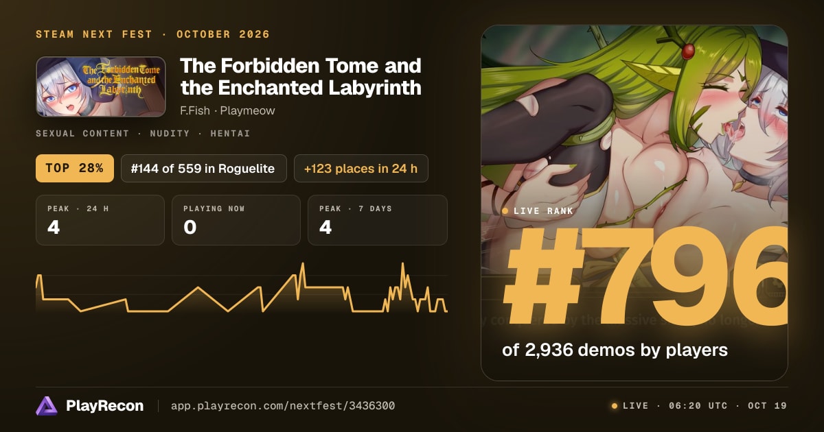 The Forbidden Tome and the Enchanted Labyrinth  en el Steam Next Fest