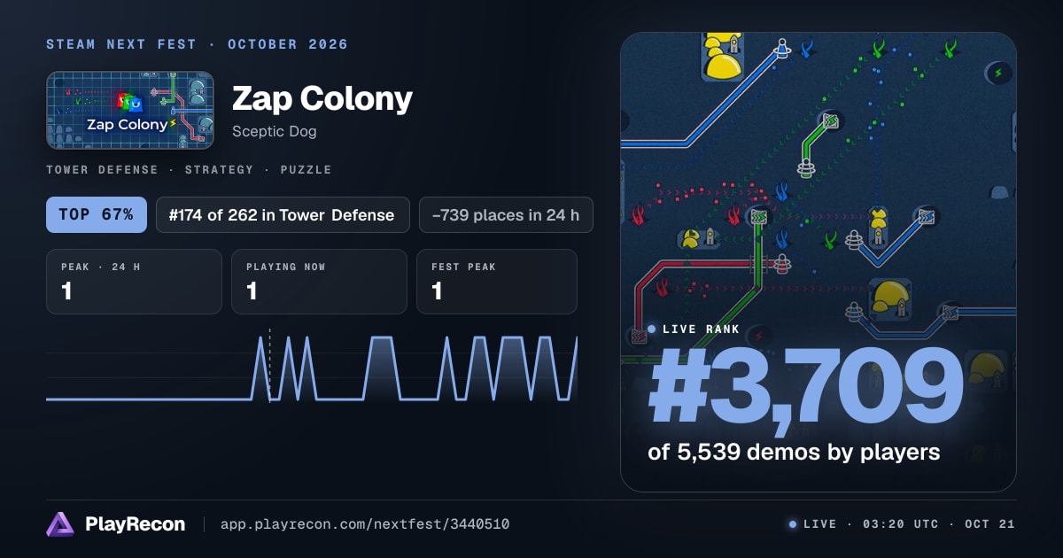 Zap Colony allo Steam Next Fest