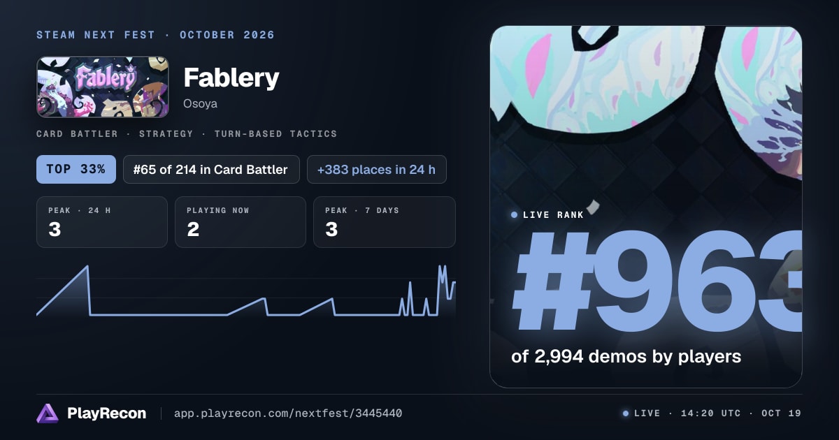 Fablery en el Steam Next Fest