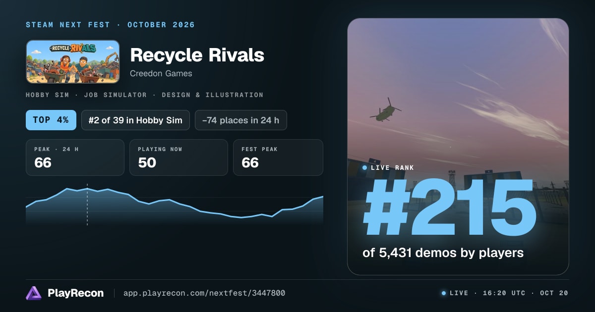 Recycle Rivals im Steam Next Fest