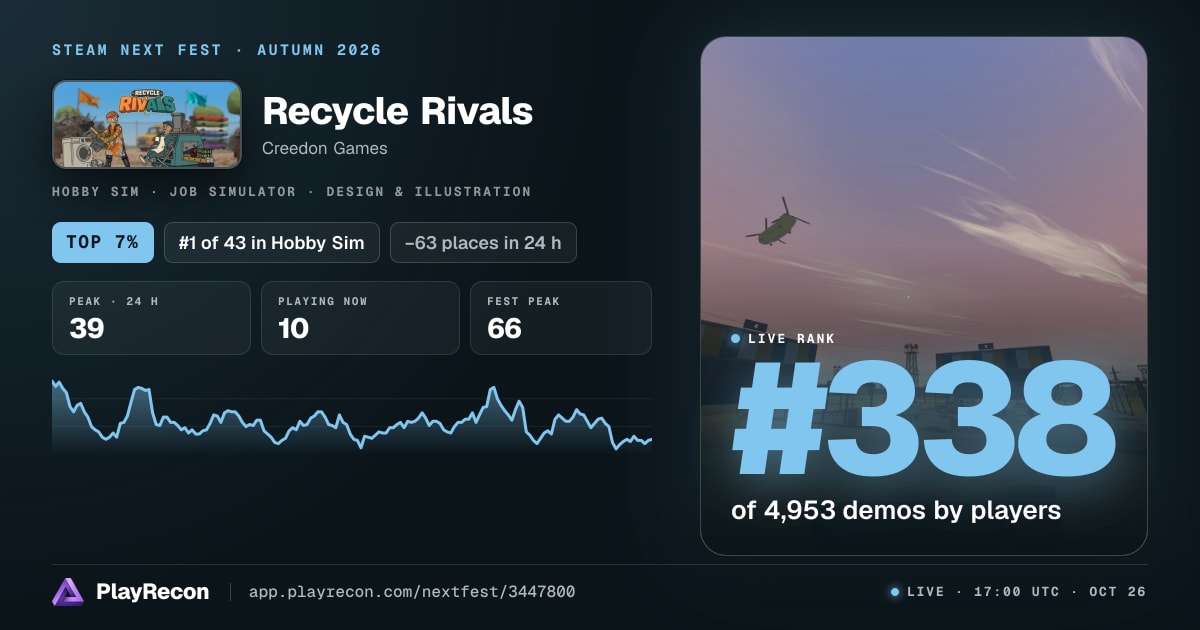 Recycle Rivals in Steam Next Fest