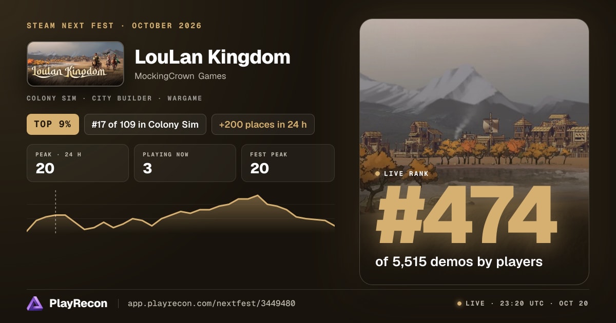 LouLan Kingdom au Steam Next Fest
