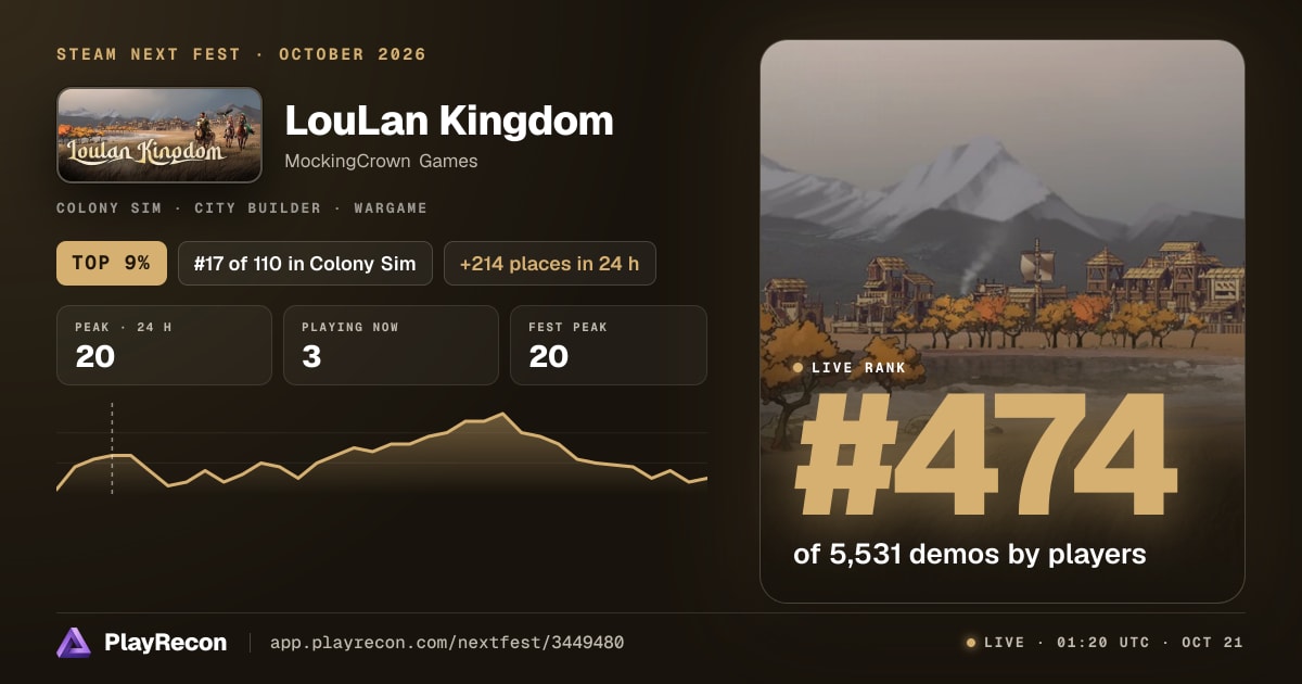 LouLan Kingdom allo Steam Next Fest