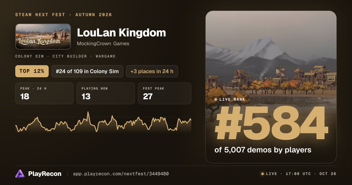 LouLan Kingdom in Steam Next Fest