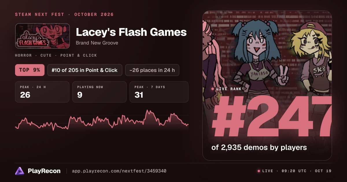 Lacey's Flash Games in Steam Next Fest