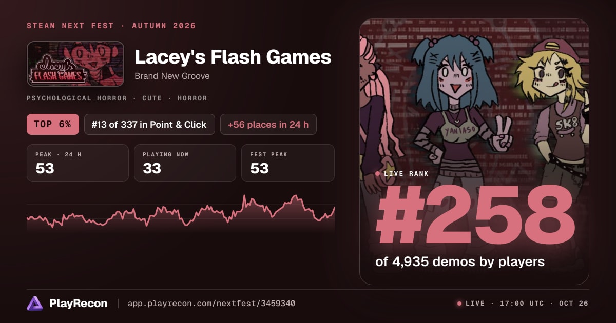 Lacey's Flash Games au Steam Next Fest