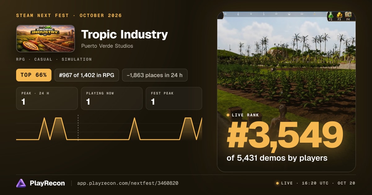 Tropic Industry allo Steam Next Fest
