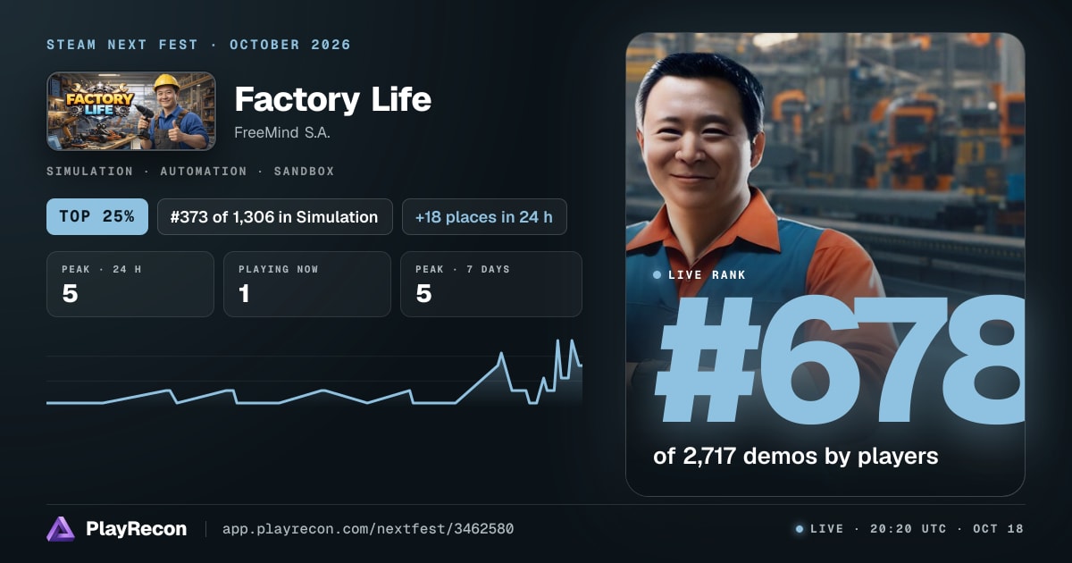 Factory Life au Steam Next Fest