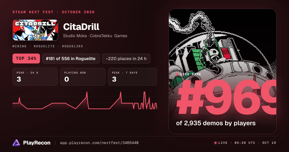CitaDrill in Steam Next Fest