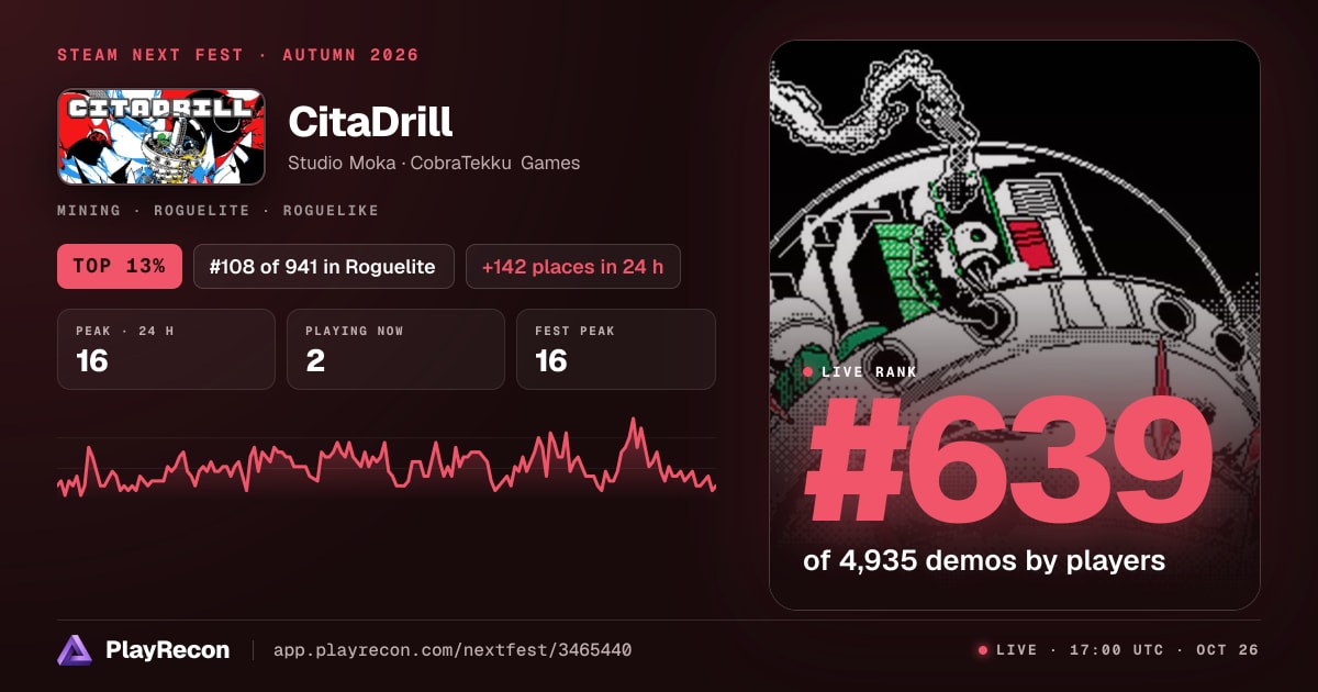 CitaDrill in Steam Next Fest