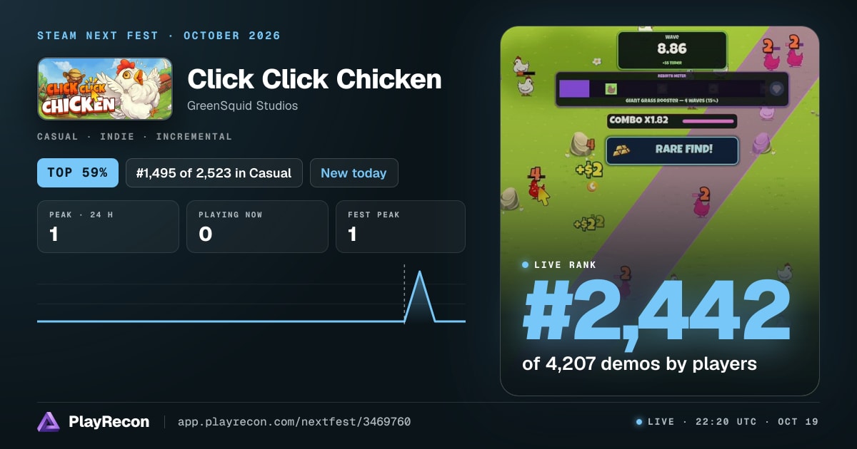 Click Click Chicken in Steam Next Fest