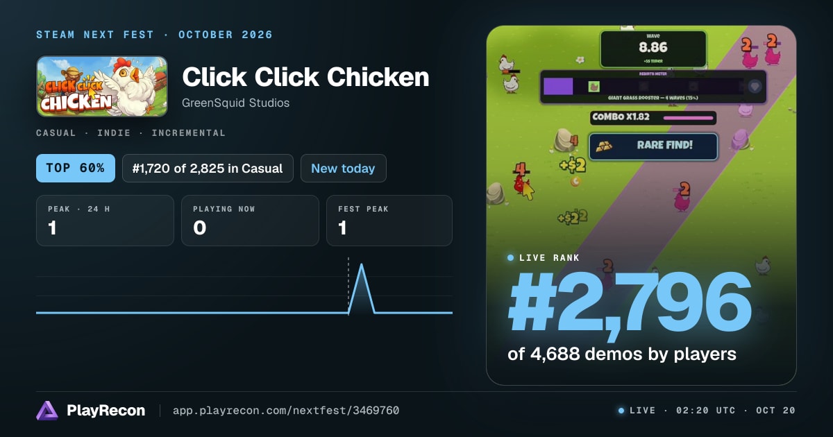 Click Click Chicken allo Steam Next Fest