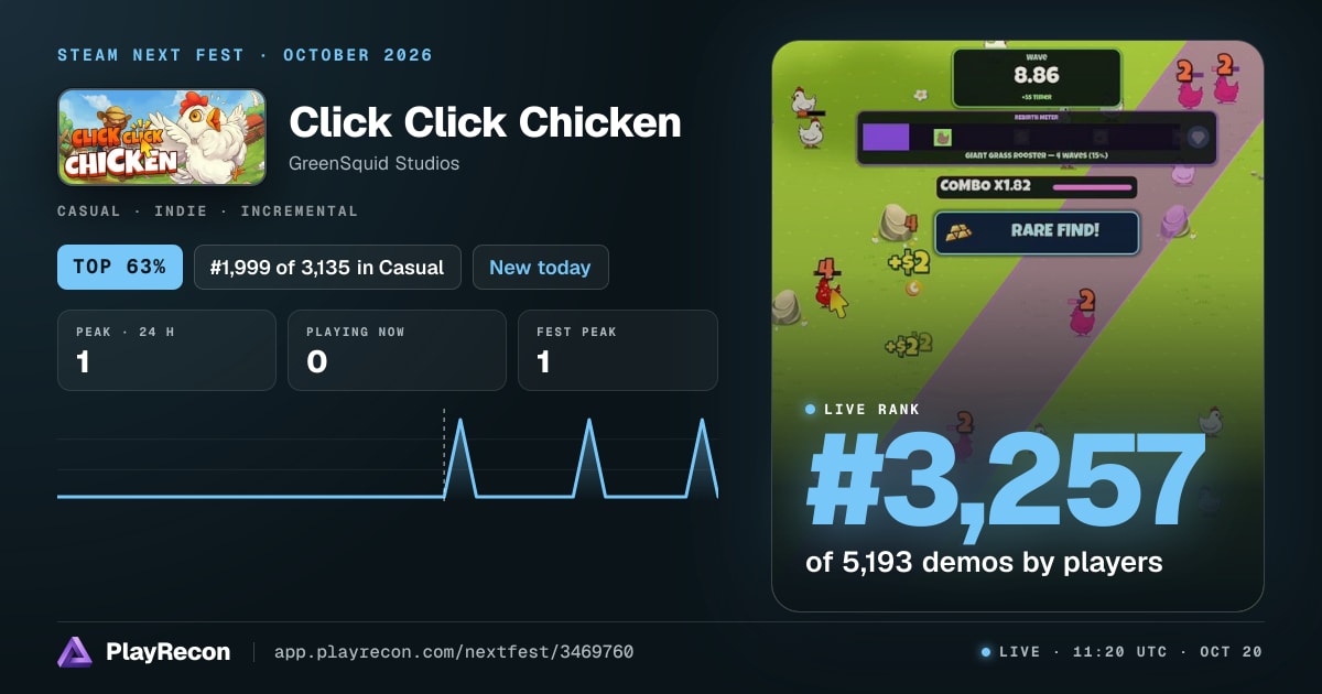 Click Click Chicken на Steam Next Fest
