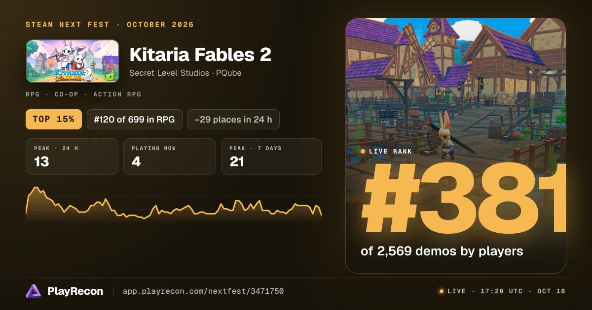 Kitaria Fables 2 in Steam Next Fest