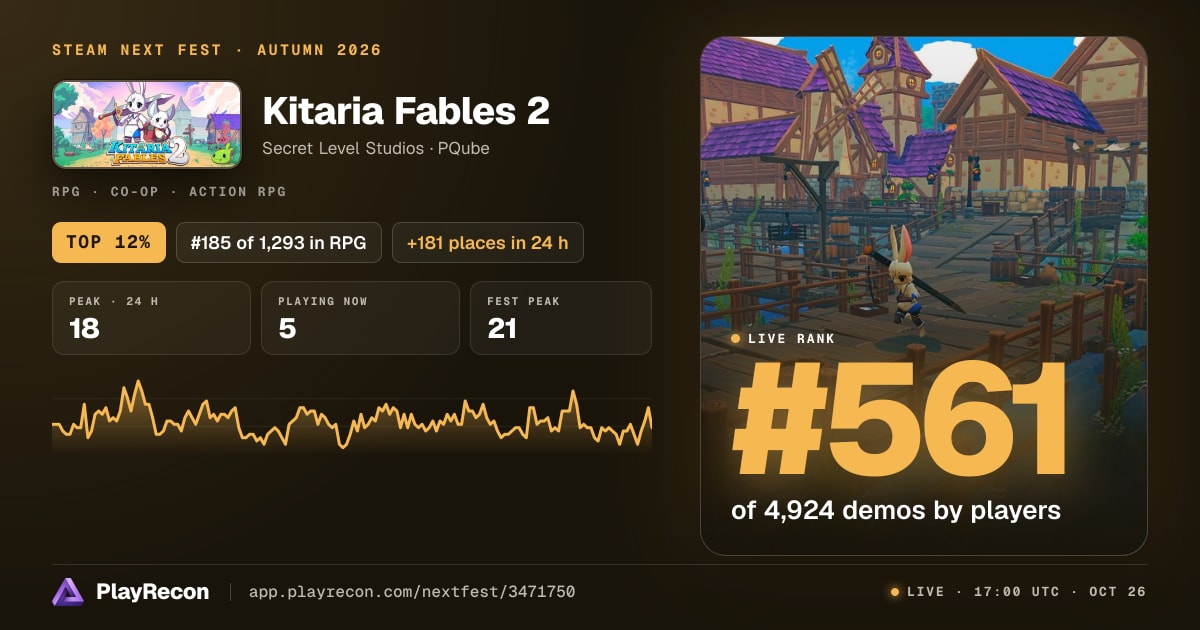 Kitaria Fables 2 in Steam Next Fest