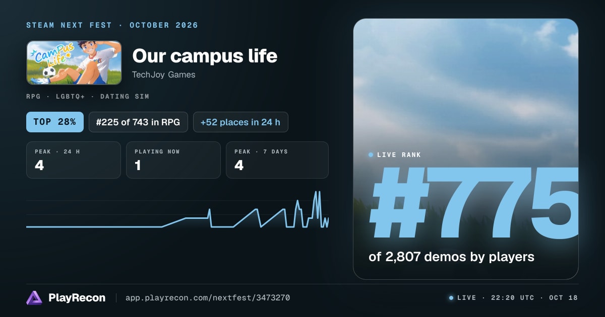Our campus life allo Steam Next Fest