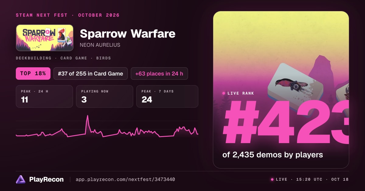 Sparrow Warfare in Steam Next Fest