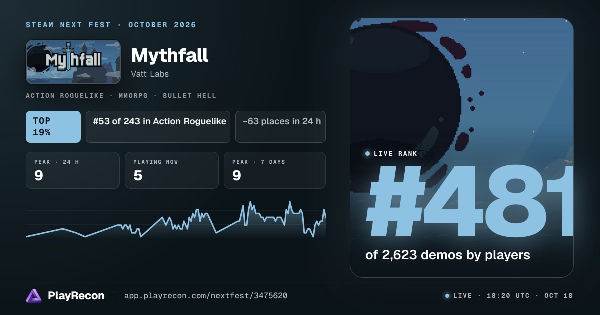 Mythfall au Steam Next Fest