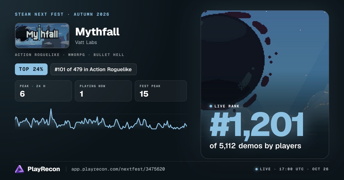 Mythfall allo Steam Next Fest