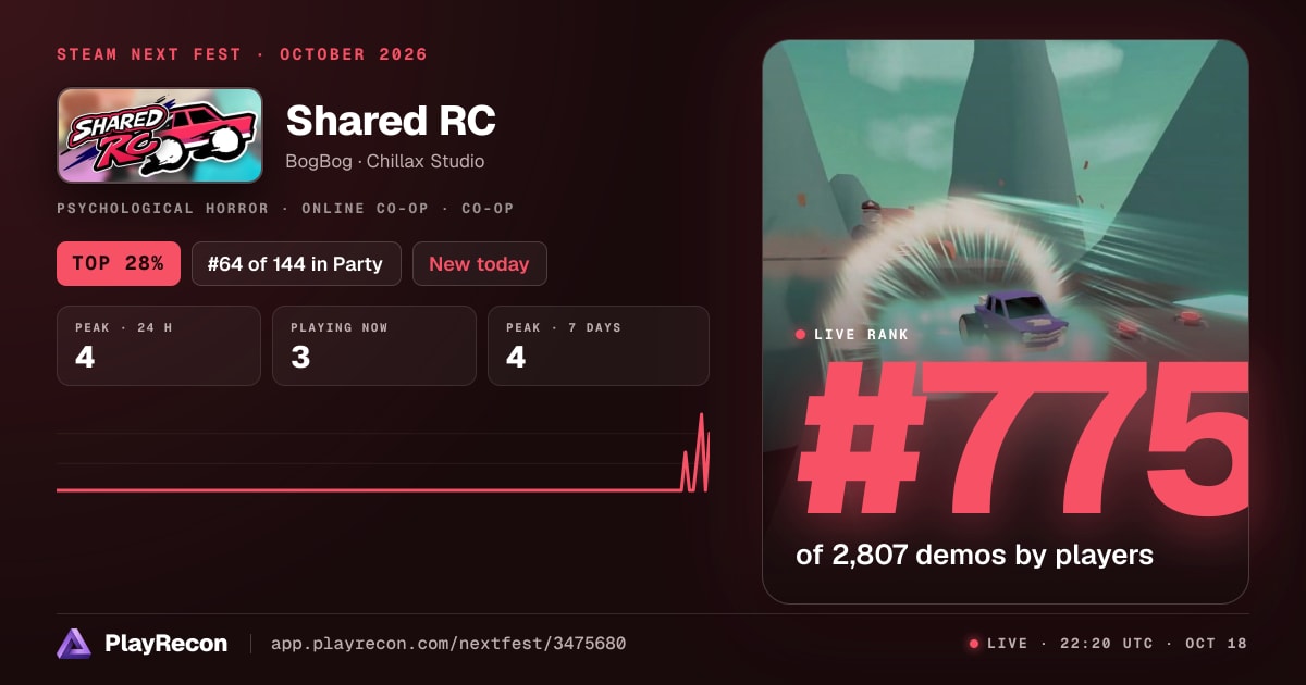 Shared RC en el Steam Next Fest