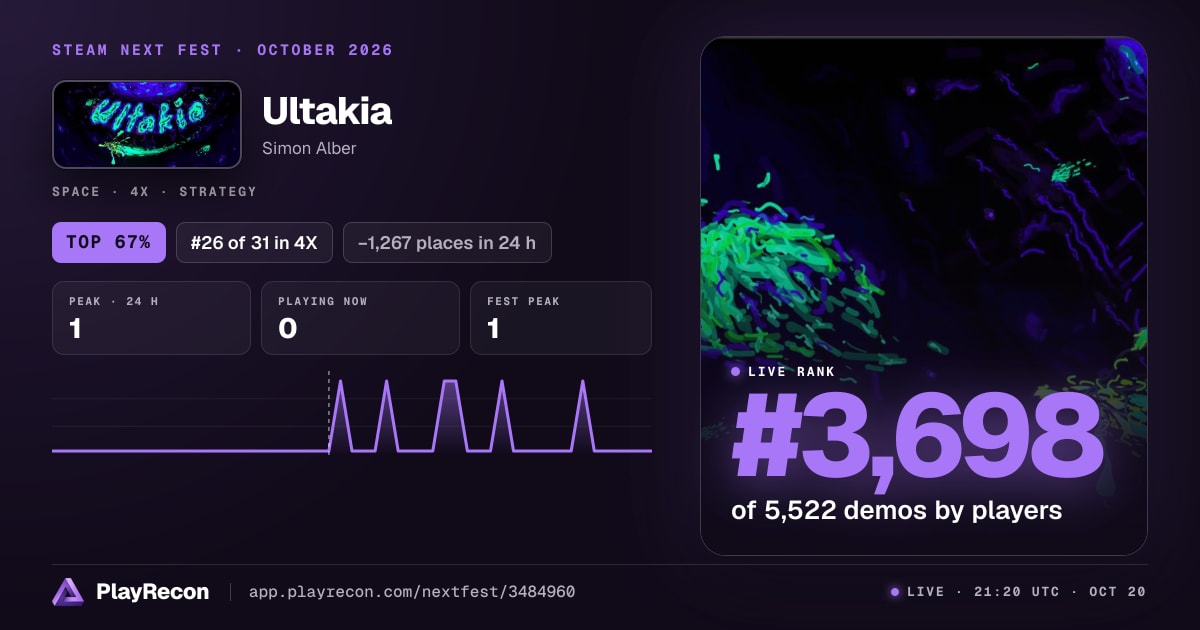 Ultakia на Steam Next Fest