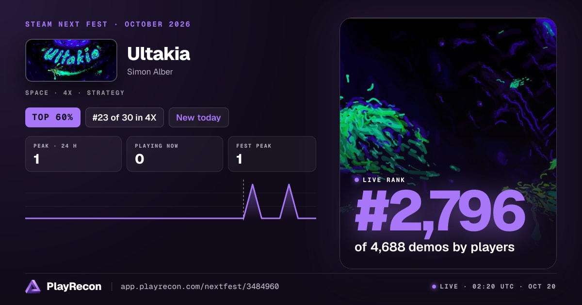 Ultakia im Steam Next Fest