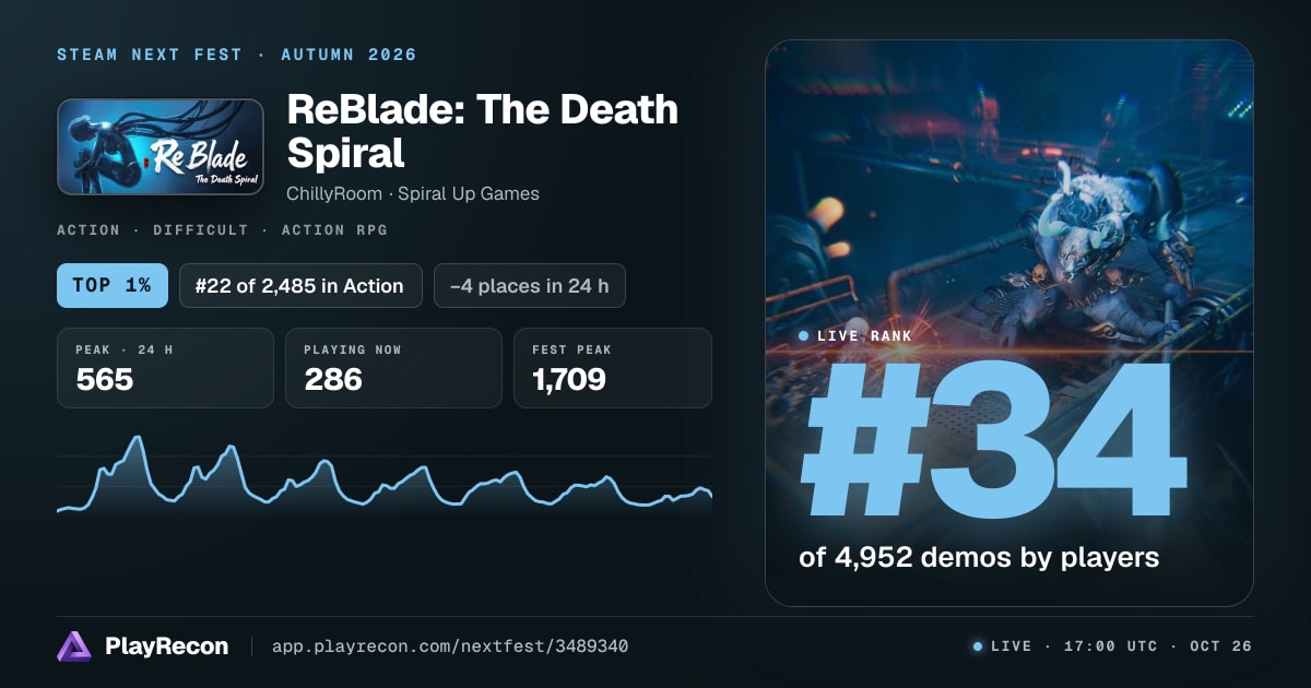 ReBlade: The Death Spiral im Steam Next Fest