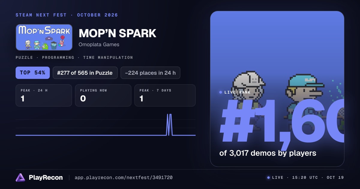MOP’N SPARK au Steam Next Fest