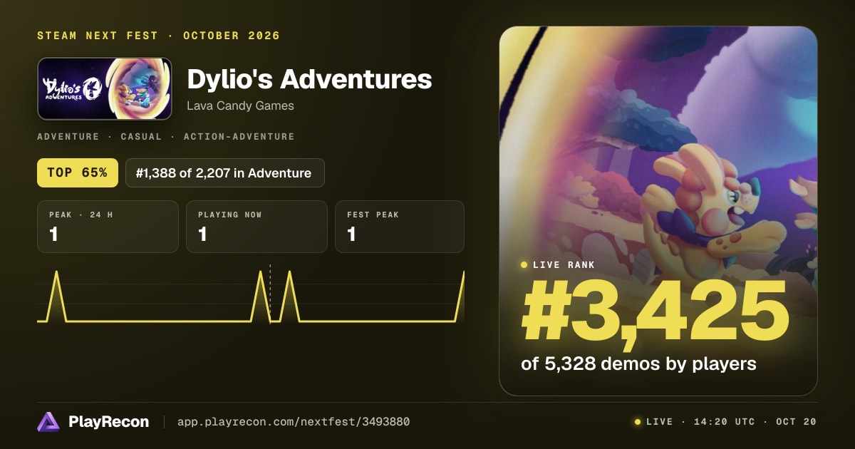 Dylio's Adventures allo Steam Next Fest