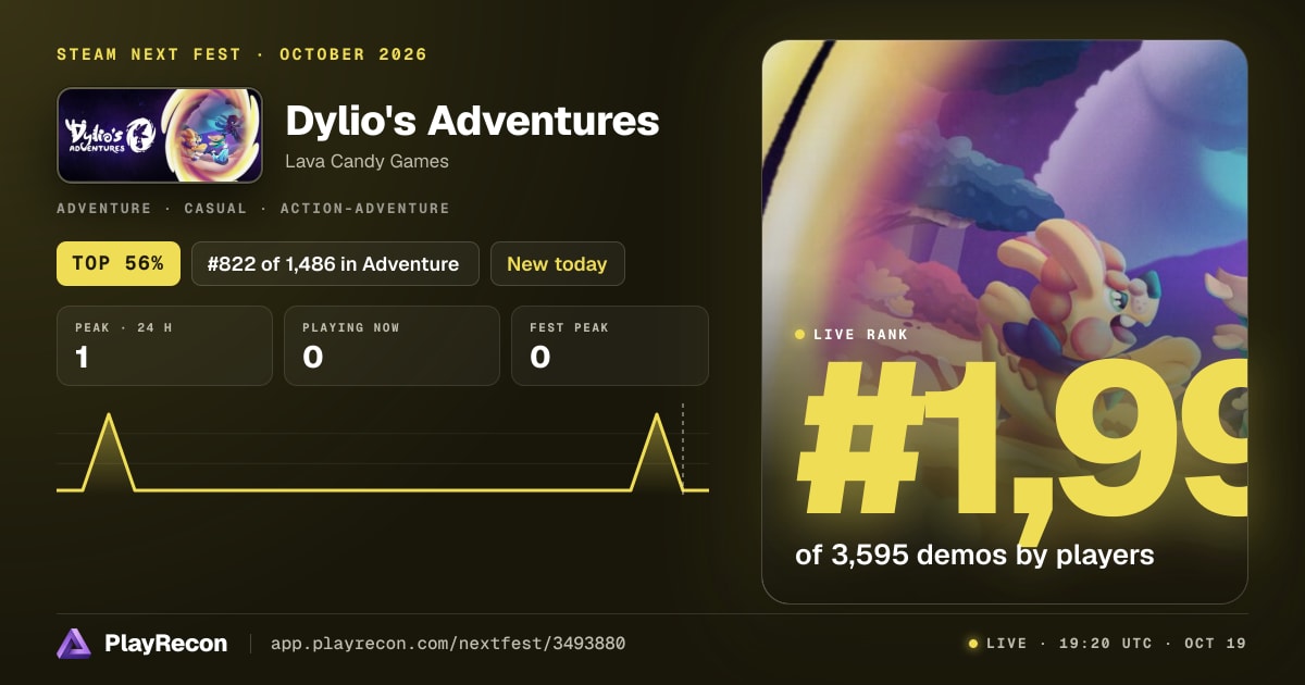Dylio's Adventures im Steam Next Fest