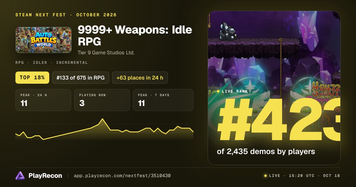 9999+ Weapons: Idle RPG in Steam Next Fest