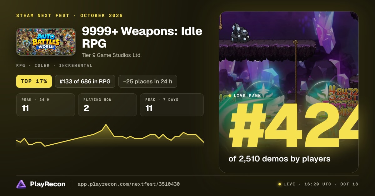 9999+ Weapons: Idle RPG au Steam Next Fest