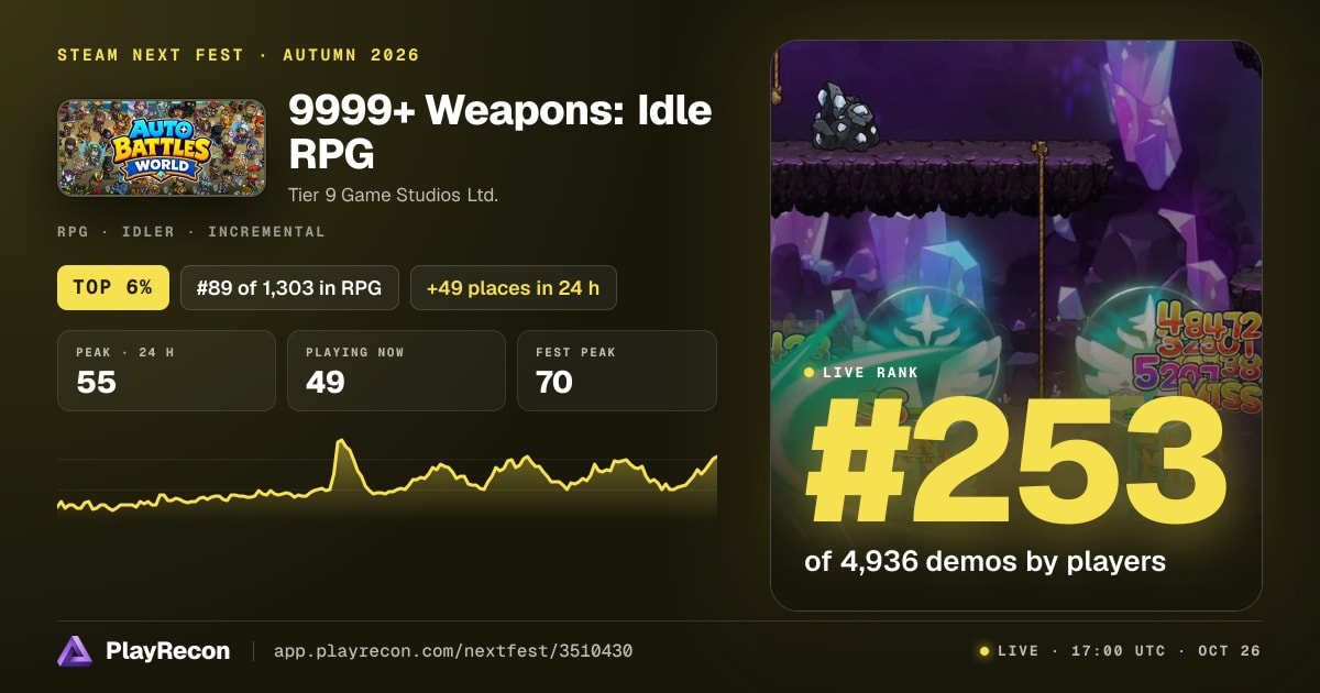 9999+ Weapons: Idle RPG au Steam Next Fest