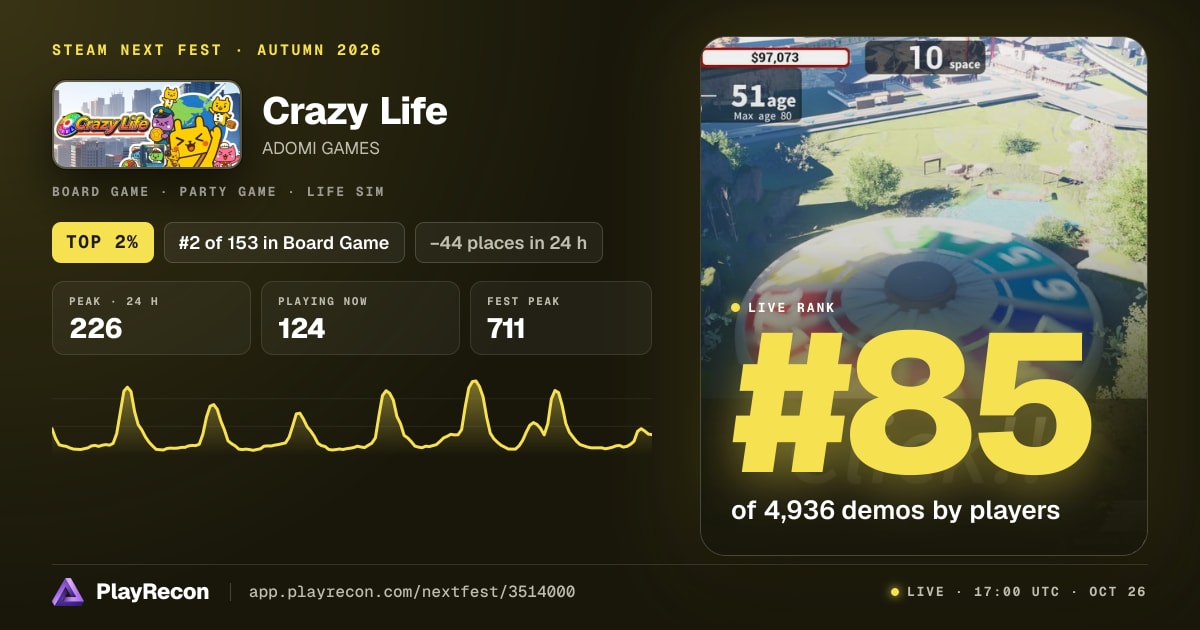 Crazy Life im Steam Next Fest