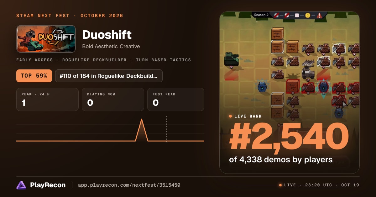 Duoshift au Steam Next Fest