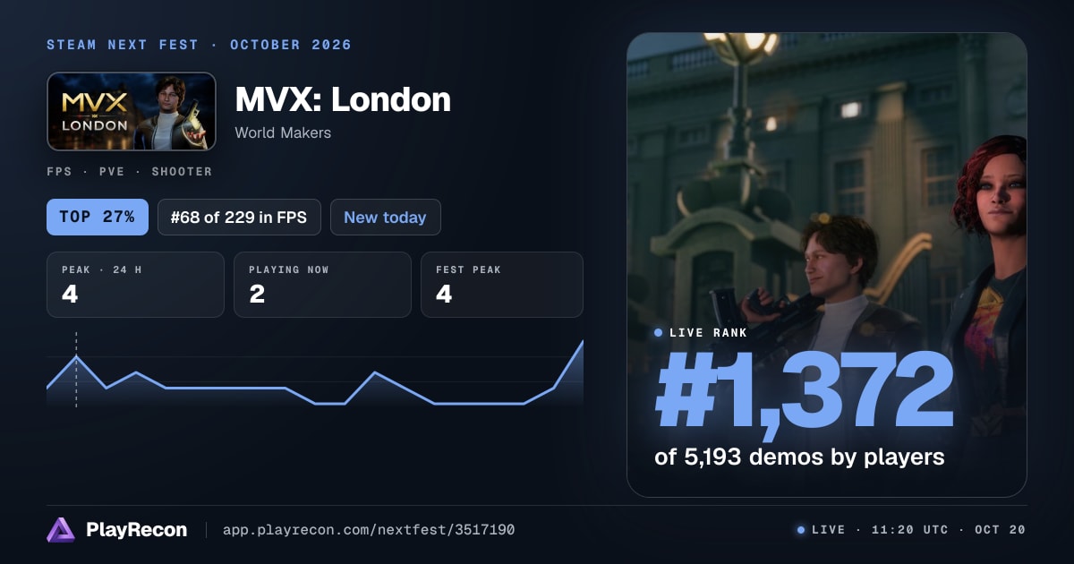 MVX: London allo Steam Next Fest