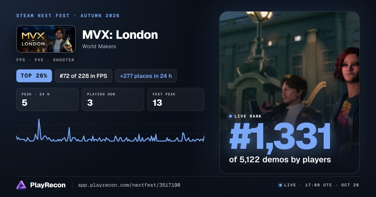 MVX: London allo Steam Next Fest