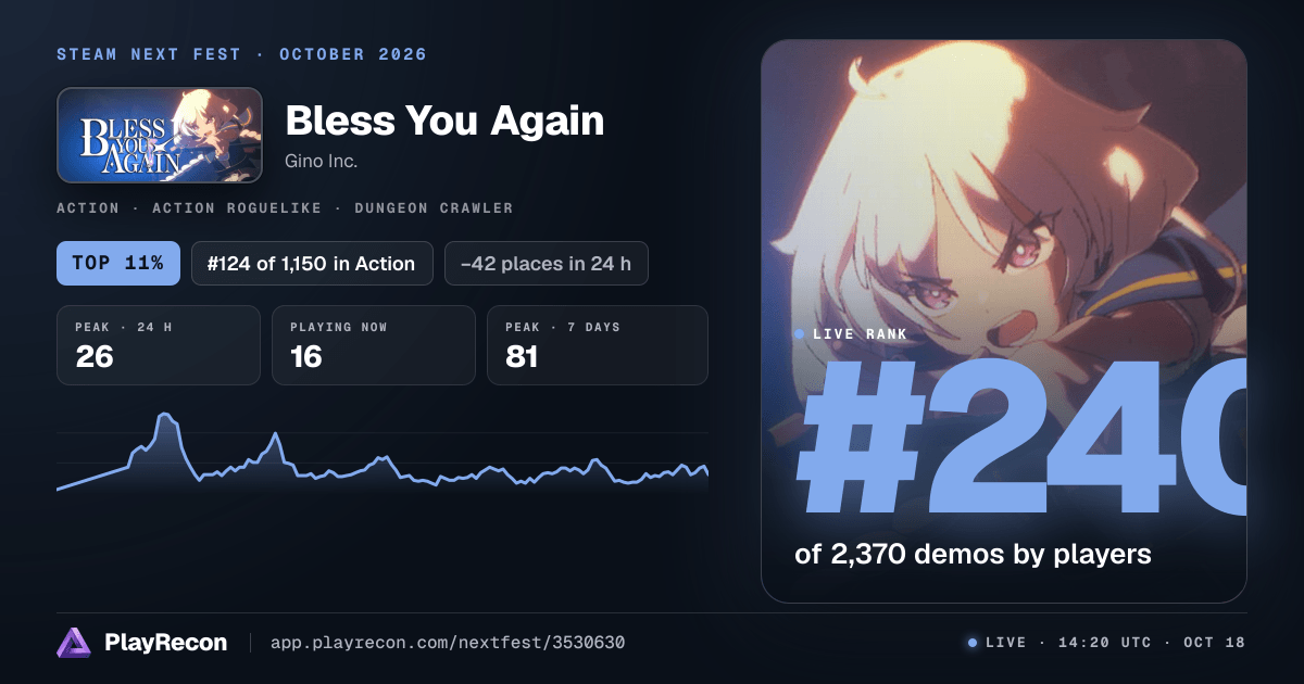 Bless You Again au Steam Next Fest